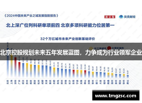 北京控股规划未来五年发展蓝图，力争成为行业领军企业