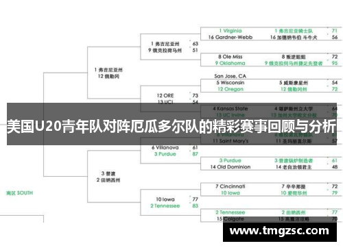 美国U20青年队对阵厄瓜多尔队的精彩赛事回顾与分析