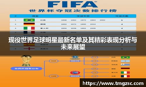 现役世界足球明星最新名单及其精彩表现分析与未来展望